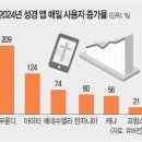 올 최다 검색 성경 구절은 “아무것도 염려하지 말고 모든 일에 기도와 간구로… ” 이미지