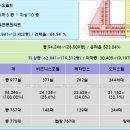 운서역 옆 이미지