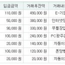 회비납부내역서(2006년2월) 이미지