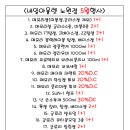 네일아울렛 - 동구 중앙로160번길 20 | 네일아울렛