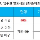 회원동133 이미지