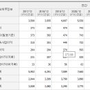 서흥기업