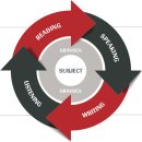 최선어학원 이미지