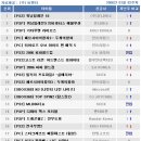 (주)비엔티 이미지