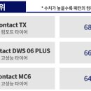 타이어뷰 이미지