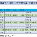 2026년 1/4분기 산행계획 이미지