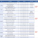 달서구청 별관 이미지