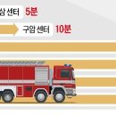 평거119안전센터 이미지