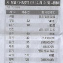 구제나라 Daum카페
