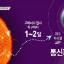 모듬통신