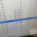 몬스터킹 2호점 | 3월