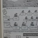 도서출판소민