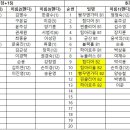 2023년 군산 상주클럽 연합회장배 볼링대회 잔여자리 선착순 접수(04/08~04/28) 이미지