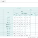 신명여자고등학교 이미지