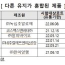 제이더블유중외제약주식회사 이미지