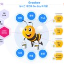 (주) 시스포유
