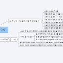 용선생의 시끌벅적 한국사4(4,5교시)-이예나 이미지