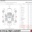 중고차 성점검기록부 보는법 그리고 사고차 확인방법