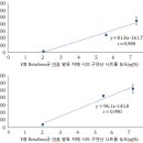 7. 2가 금속이온의 E형 Botulinus균 아포의 발육에 있어서 역할과 내열성의 영향 이미지