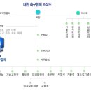 축구협회 분과위원장 교체 이미지