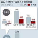 2020년 8월 24일 신문을 통해 알게 된 이야기들 이미지