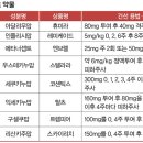 피부 건조 막는 것이 치료법이자 예방법 건선과 영양 ＜3＞ 이미지