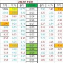 9월물 양260 행사가를 통해 알아보는 옵션 가격의 구조 = 8월31일(금) 이미지