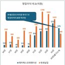 (주)제이에스건축디자인 | 제이에스코퍼레이션