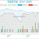 장세용비뇨기과의원 이미지