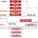 제니스특허법률사무소 - 관악구 남부순환로 1922 | 제니스특허법률사무소