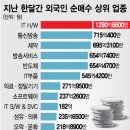 씨제이헬스케어(주) 이미지