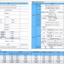 오남역세권(4호선) 서희스타힐스 아파트정보 이미지