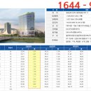 혁신LH 허브시티 오피스텔 이미지