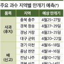 만개