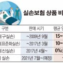 [유리지갑] 7월부터 '4세대' 실손보험…갈아탈까, 말까 이미지