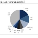 인사이트 코리아 이미지