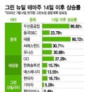 에코에너지태양광발전사업 이미지