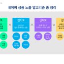 위키어린이집 | 네이버 SEO 최적화 공식 - 김용훈 그로스 연구소 마케팅 천원 강의 후기