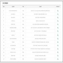지에스25상동서해점 티스토리