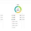 한국몬테소리분당 네이버블로그