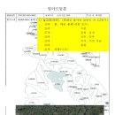 문중 회의 내용＜초안 설명안＞ 이미지