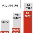직구월드