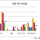 꽁꽁 숨었던 알짜단지들 연말 봇물 이미지