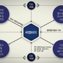 씨엠코리아(주) 이미지
