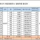 서원 태양광발전소 이미지