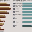사다리나라