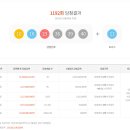 씨유율량칸타빌4차점 | [복권] 로또 1192회 당첨 결과 공유 (25.10.4 발표)