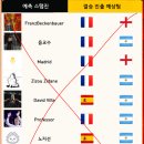 락싸 스텝진 승부예측 근황 이미지
