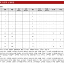 ㈜서한기술공사 이미지