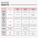 아르뜨성형외과 네이버블로그